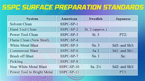 sheet metal industry standards for cosmetic parts|surface inspection standards.